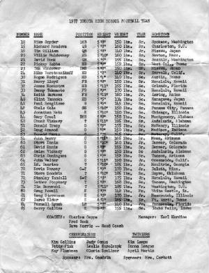 1977footballroster.jpg